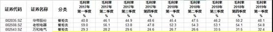 定制家居